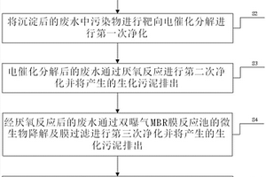 高濃度難降解有機廢水零排放系統(tǒng)及處理方法