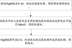 廢水的純化方法