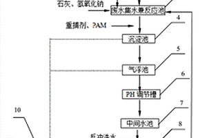 不銹鋼酸洗線綜合廢水處理系統(tǒng)