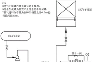 處理碳五萃取裝置中含二甲胺廢水的系統(tǒng)