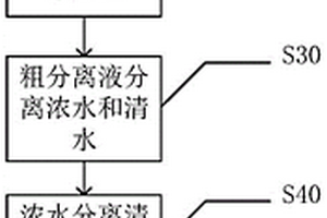 反滲透回用電鍍廢水的工藝