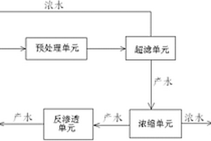 用于處理電鍍酸銅廢水的處理系統(tǒng)