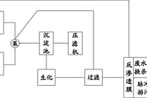 印染廢水COD的懸浮去除法