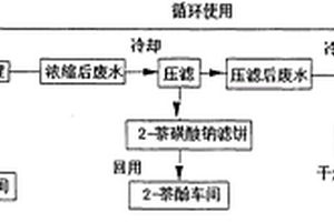 2-萘酚廢水處理工藝