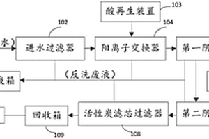 含鉻鈍化廢水處理系統(tǒng)