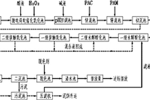 混合油墨廢水的處理方法