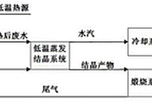 堿洗塔廢水處理系統(tǒng)及處理方法