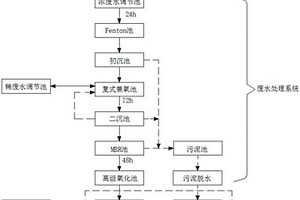 二氯煙酸的生產(chǎn)廢水COD降解工藝