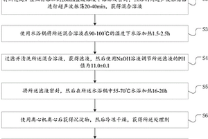 利用高爐渣處理劑處理甲基橙廢水的方法