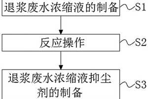 退漿廢水濃縮液電廠抑塵技術(shù)