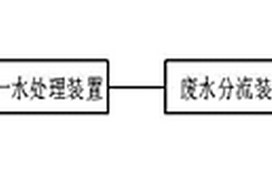 玻璃纖維生產(chǎn)廢水處理設(shè)備及處理方法