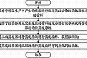 骨明膠生產(chǎn)中含氯廢水的處理方法