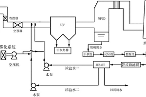 不易結(jié)垢的脫硫廢水處理裝置及處理方法