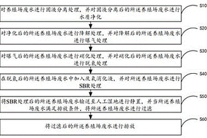 養(yǎng)殖場廢水處理方法及系統(tǒng)