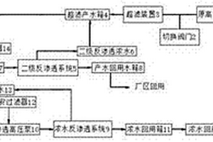 高導(dǎo)電率工業(yè)廢水處理系統(tǒng)