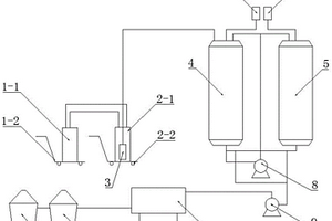 涂料廢水處理裝置及其使用方法