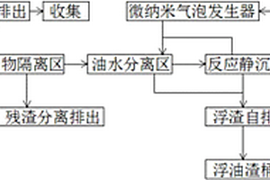 微納米餐飲廢水預(yù)處理工藝