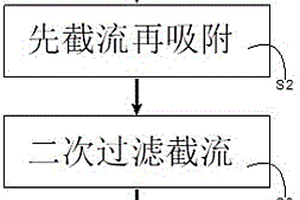 廢水深度處理的非膜法連續(xù)過濾技術(shù)