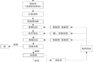 鐵碳微電解-芬頓氧化聯(lián)合處理油田廢水的方法和系統(tǒng)