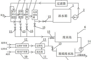 電廠廢水回收再利用的節(jié)能環(huán)保系統(tǒng)