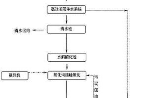 生活用紙生產(chǎn)廢水的處理方法