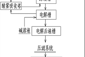 從工業(yè)廢水中回收有價金屬并降氨氮及COD的方法