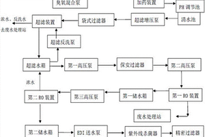 沖洗廢水回用處理設(shè)備