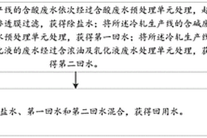 冷軋廢水處理系統(tǒng)及其方法