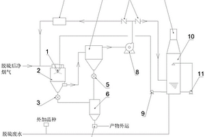 兩段式脫硫廢水處理工藝