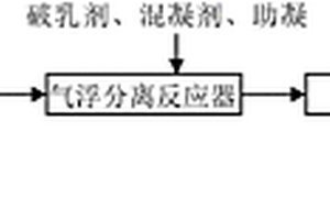 提高焦化廢水中苯并（a）芘去除率的處理方法