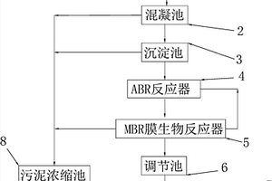 養(yǎng)殖廢水處理系統(tǒng)