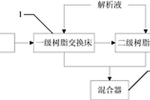 三元前軀體廢水去除重金屬離子的系統(tǒng)