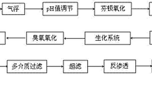 煤化工綜合廢水回用處理方法