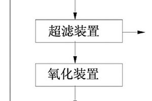 復(fù)合高級氧化法處理高濃度工業(yè)有機(jī)廢水工藝