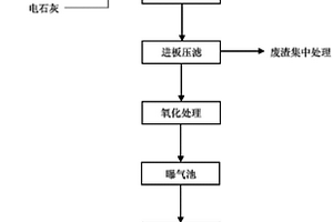 利用染料中間體廢液處理染料廢水的方法