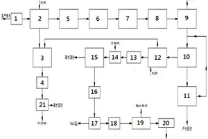 多晶硅生產(chǎn)廢水處理系統(tǒng)