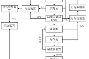 化工廢水的綜合利用系統(tǒng)