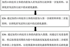 培養(yǎng)藻顆粒污泥同步處理高濃度氨氮廢水的方法及反應(yīng)器