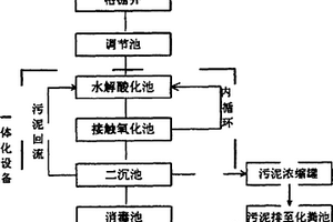 高效能生活廢水處理工藝流程和系統(tǒng)