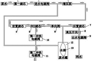 帶有廢水驅(qū)動(dòng)罐的凈水機(jī)水路