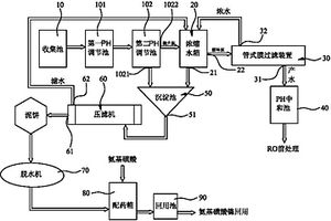 氨基磺酸鎳電鍍廢水回收利用系統(tǒng)以及方法