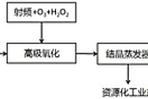 臭氧/雙氧水協(xié)同氧化的高鹽廢水處理方法