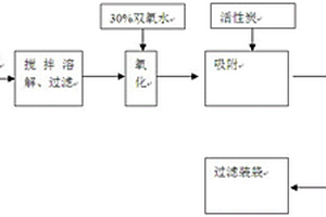 二甲基甲酰胺生產廢水處理及物質回收工藝及裝置