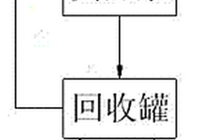 抗生素發(fā)酵系統(tǒng)中的廢水回收利用裝置