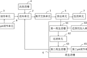 去除廢水中余氯的裝置