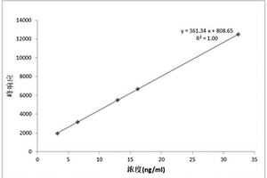 含氮工業(yè)廢水中亞硝胺類雜質(zhì)的檢測(cè)方法