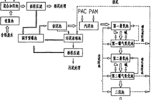 皮革廢水中鉻的環(huán)保健康回收處理方法