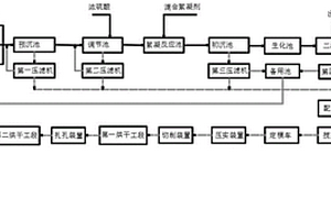 魚皮明膠的環(huán)保型廢水處理工藝