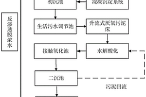 制藥企業(yè)茶葉提取物提取廢水處理的工藝