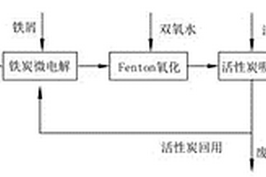 基于活性炭循環(huán)使用的工業(yè)廢水深度處理工藝